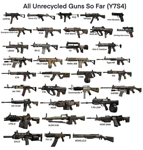 feo system com login|TO ALL GUN .